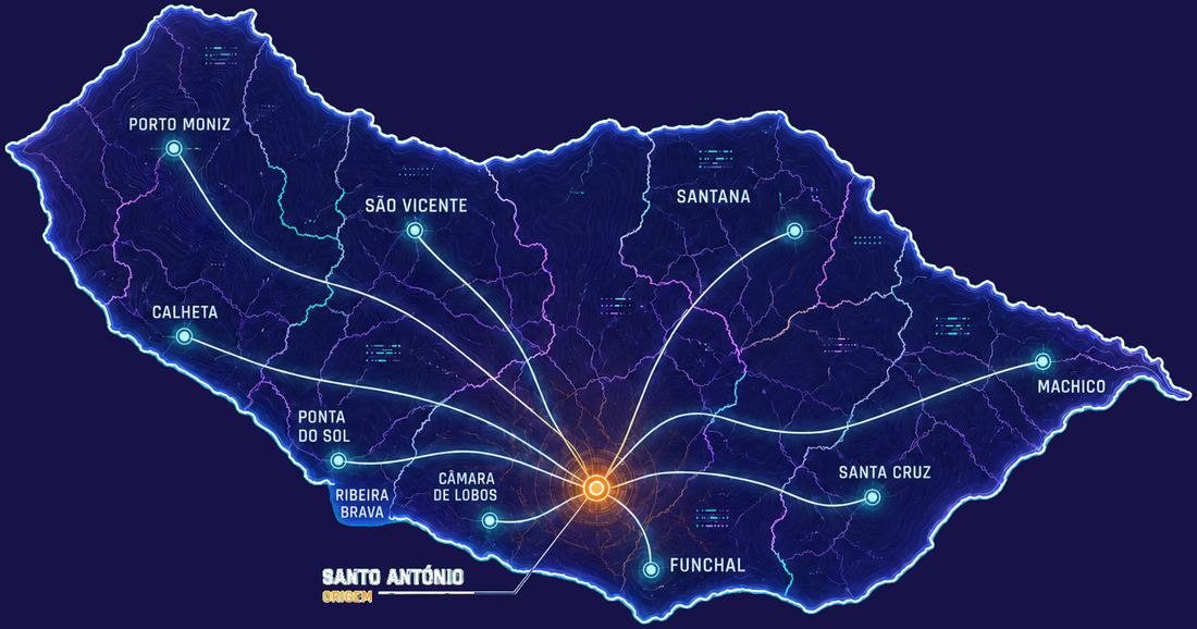 Mapa da Madeira com Santo António, no Funchal, assinalado como origem. Linhas partem de Santo António para Funchal, Câmara de Lobos, Ribeira Brava, Ponta do Sol, Calheta, Porto Moniz, São Vicente, Santana, Machico e Santa Cruz — os dez concelhos da ilha.